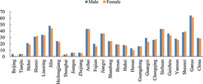 Is there <mark class="highlighted">gender inequality</mark> in the impacts of energy poverty on health?